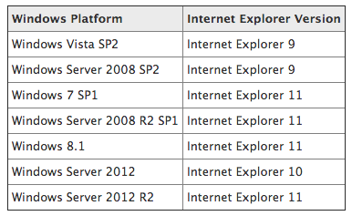 Internet explorer for vista sp2